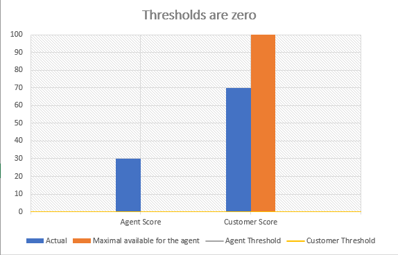 Chart, bar chart Description automatically generated