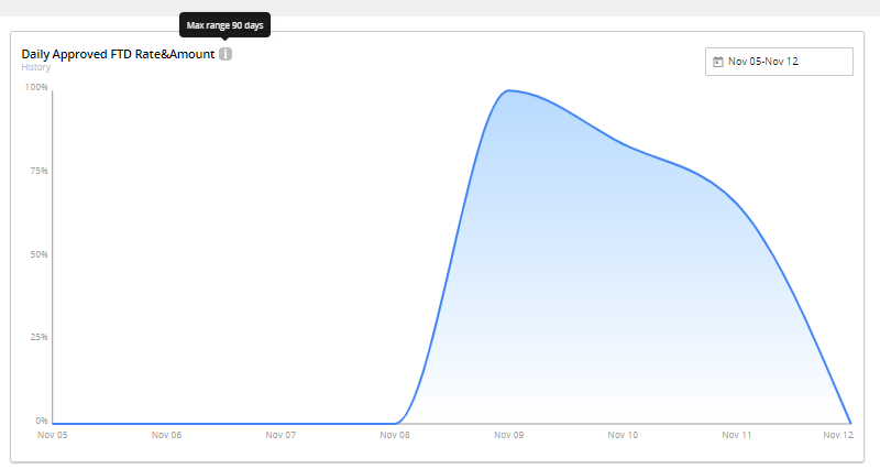 Chart Description automatically generated