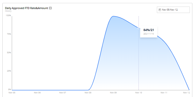 Chart Description automatically generated