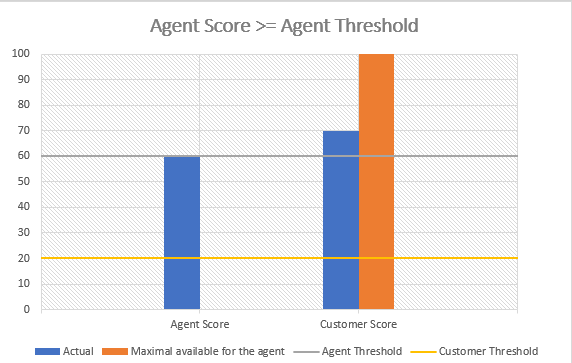 Chart, bar chart Description automatically generated