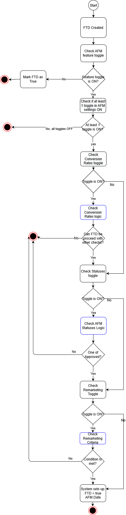 Diagram Description automatically generated