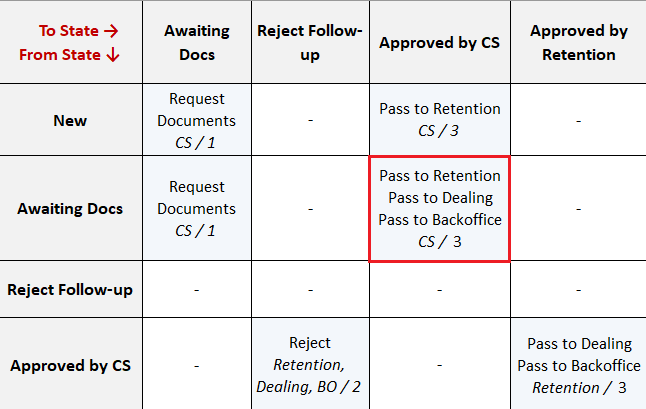 Table Description automatically generated