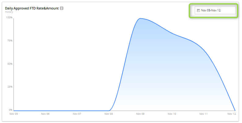 Chart Description automatically generated