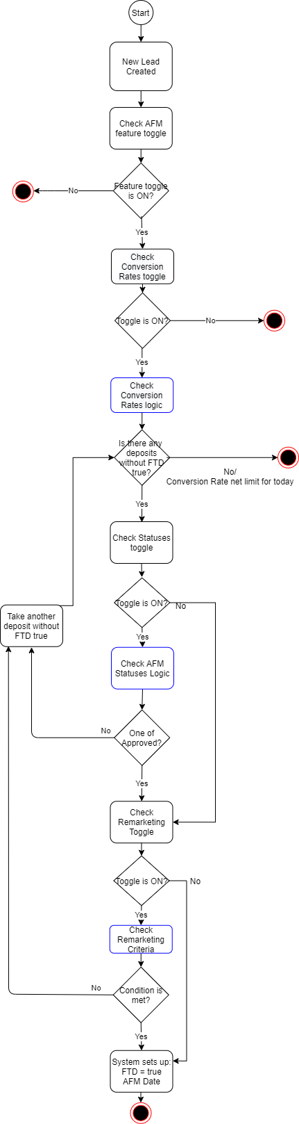 Diagram Description automatically generated